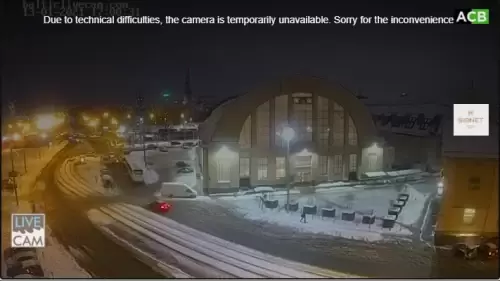 Central Market Live Webcam – Riga, Latvia