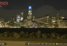 Weather For San Francisco