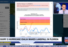 Athena Florida Live Weather & Webcam