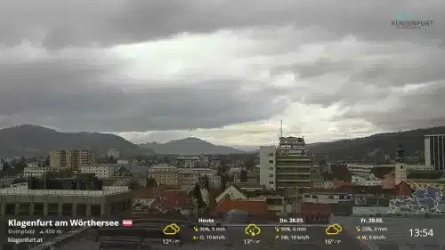 Webcams in the Region of Carinthia, Austria